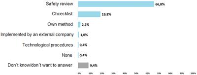 Risk assessment industry driven approach in occupational health and safety